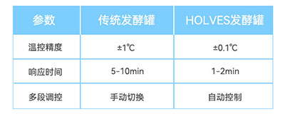 傳統午夜精品电影與HOLVES午夜精品电影參數對比 傳統午夜精品电影與HOLVES午夜精品电影參數對比