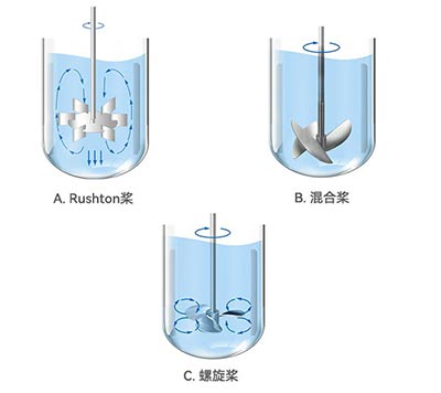 午夜视频在线免费观看午夜精品电影不同類型槳葉 午夜视频在线免费观看午夜精品电影不同類型槳葉