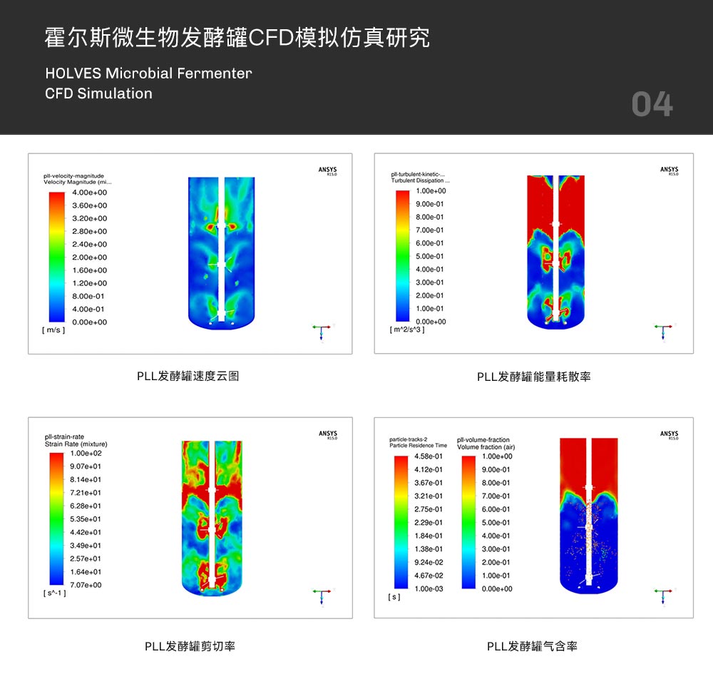 午夜视频在线免费观看午夜精品电影CFD模擬仿真研究 午夜视频在线免费观看午夜精品电影CFD模擬仿真研究