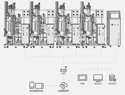 Su310智能不鏽鋼午夜精品电影-集中管理 Su310智能不鏽鋼午夜精品电影-集中管理