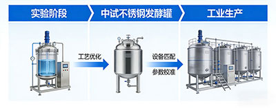 午夜视频在线免费观看午夜精品电影工藝放大解決方案